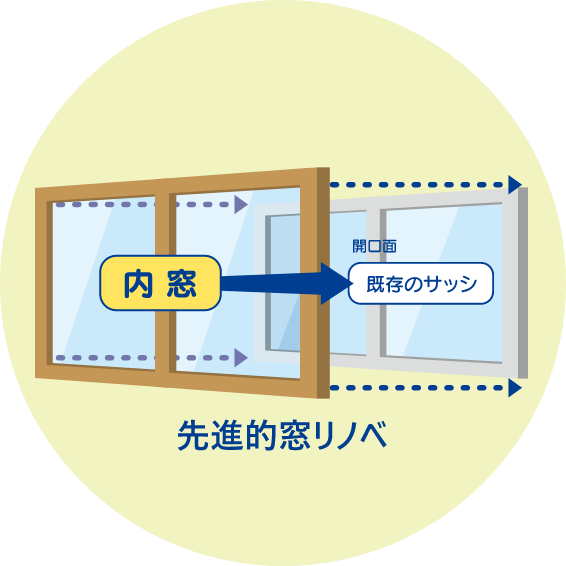 先進的窓リノベ